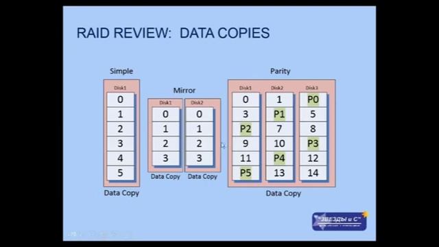 Storage Spaces - СХД на базе Windows Server 2012R2 смотреть онлайн