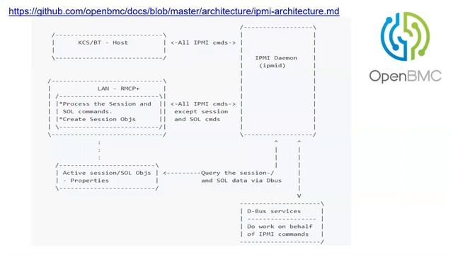 IPMI Subsystem смотреть онлайн