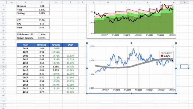 26 Requested Dividend Stocks Shown Through My Dividend Yield Theory Screener! смотреть онлайн