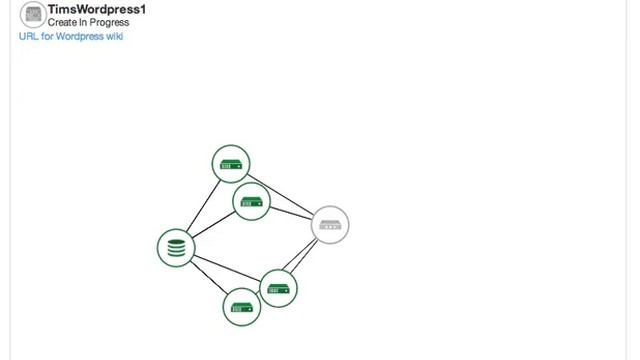 Heat Resource Topology Demo смотреть онлайн