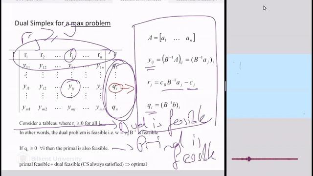 "Dual Simplex - I" - IE 202 Intro to Modeling and Optimization-Lecture 25 смотреть онлайн