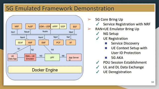 An Emulation Framework for End-to-End 5G Systems смотреть онлайн