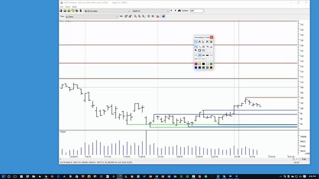 HGSI Tech Talk... VPA Support and Resistance Lines Indicator 2016.03.09 смотреть онлайн