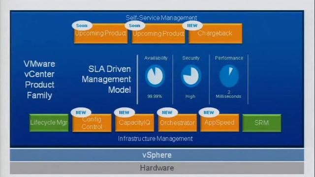 VMware world V17300-The VMware Competitive Advantage - A Comparison of Server Virtualization Offer смотреть онлайн
