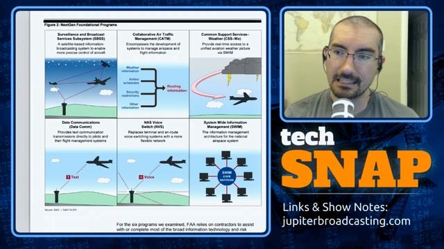 SMBTrapped in Microsoft | TechSNAP 210 смотреть онлайн