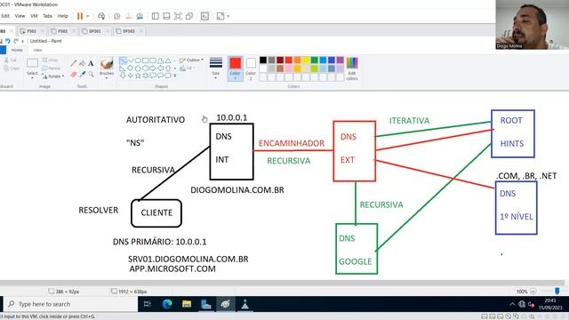 Conhecimentos Aprofundados DNS Server - DNS Split Brain смотреть онлайн