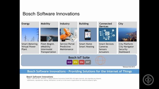 The Complete Smart Home | Matthew Jennings - TIRE II смотреть онлайн