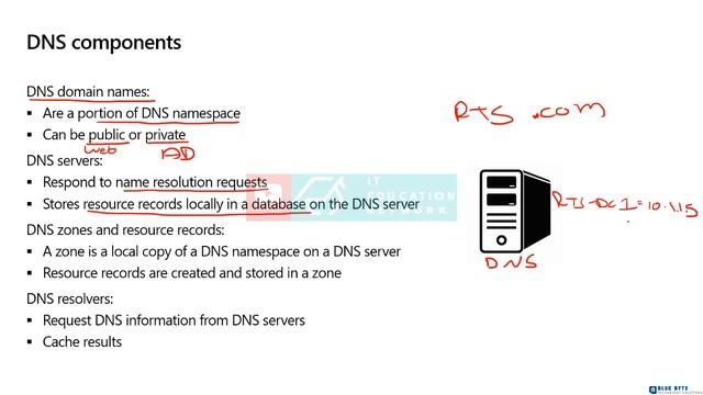 Windows Server 2019 Administration - 86 - DNS Components смотреть онлайн