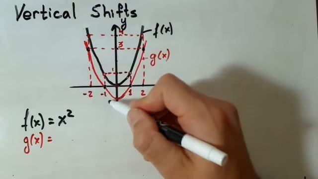 Vertical shifts on a graph.wmv смотреть онлайн