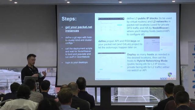 OpenNebulaconf 2019- A cloud VDI infrastructure with NodeWeaver, Packet & UDS Enterprise смотреть онлайн