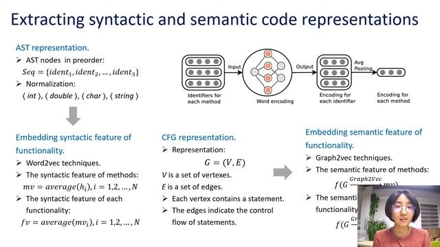 ISSTA20 Report--Functional Code Clone Detection with Syntax and Semantics Fusion Learning смотреть онлайн