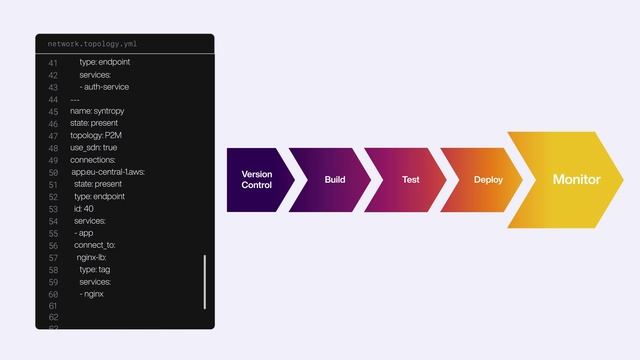 Introducing Syntropy Stack. смотреть онлайн
