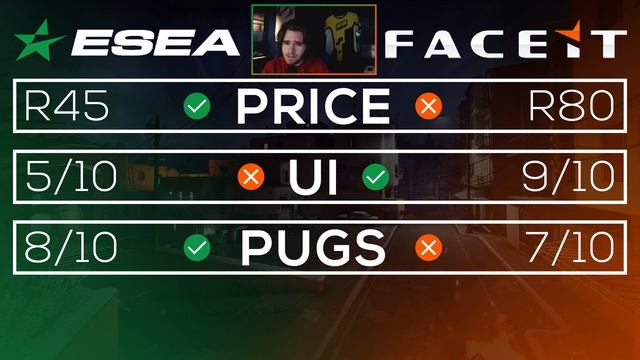 ESEA 🆚 FACEIT in South Africa смотреть онлайн