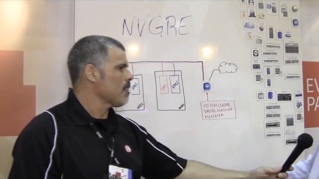 TechEd2013 -- NVGRE with Microsoft's System Center 2012 VMM (feat. Korock) смотреть онлайн