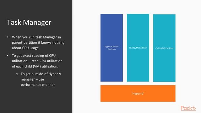 Mastering Hyper-V Windows Server 2019 : Monitoring Hyper-V | packtpub.com смотреть онлайн