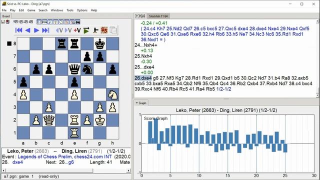 Leko, Peter - Ding, Liren, Legends of Chess Prelim, Round 9.2 смотреть онлайн
