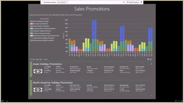Microsoft BI- Retail Analytics смотреть онлайн
