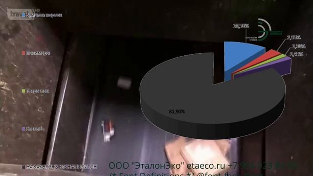 Мусоросортировочные комплексы. Процент отбора полезной фракции.