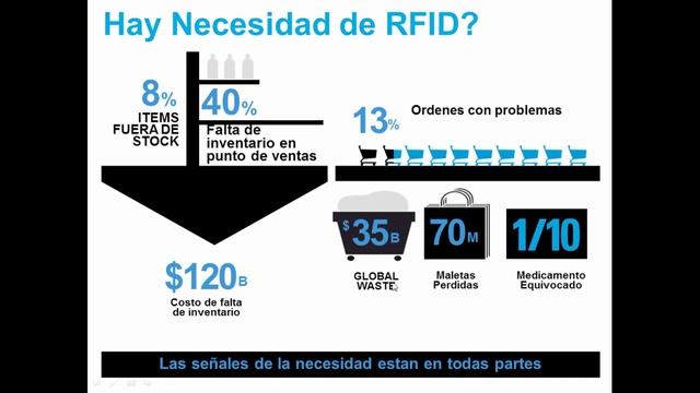 MOTOROLA ADC y RFID Soluciones Innovadoras de Captura de Datos смотреть онлайн