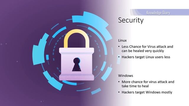 Windows vs Linux | What is Linux | Which OS is best | Explained in Malayalam смотреть онлайн
