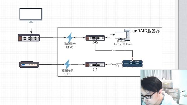 unRaid下安装软路由并设置网卡直通——司波图 UNRAID 陪玩教程 04 смотреть онлайн