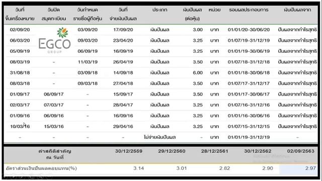 EP. 2/2 พอร์ตหุ้น "อยู่รอดตลอดกาล" กับ 20 หุ้นแกร่งพื้นฐานดีมีเงินปันผลสูง смотреть онлайн