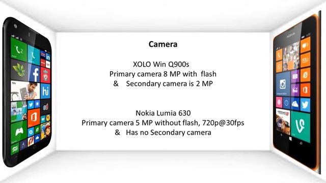 Xolo Win Q900s VS Nokia Lumia 630 смотреть онлайн