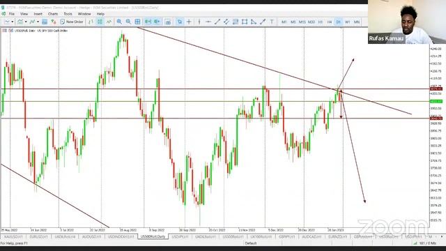 Markets at a glance with Rufas Kamau Episode 15 смотреть онлайн