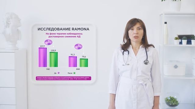 Клинический разбор пациента с Артериальной Гипертензией. Кейс 6 смотреть онлайн