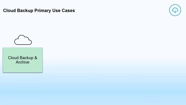What is Cloud Backup Service? смотреть онлайн