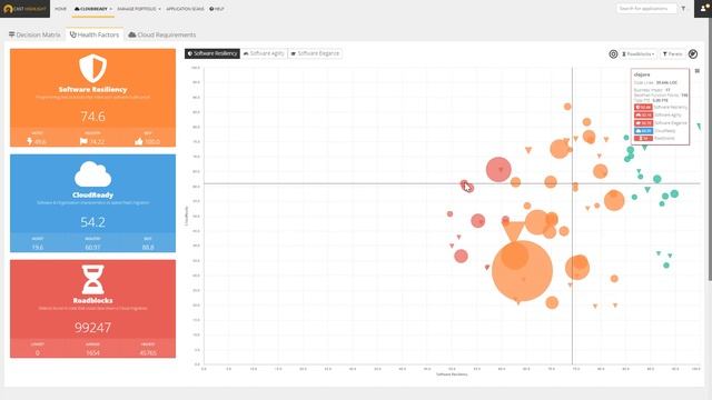CAST Highlight Cloud Readiness Demo смотреть онлайн