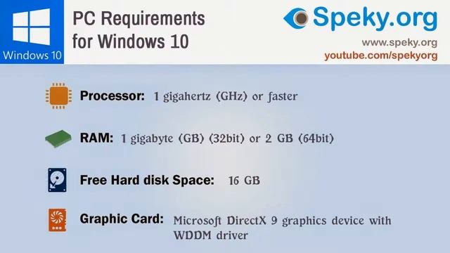 Windows 10 PC Requirements смотреть онлайн