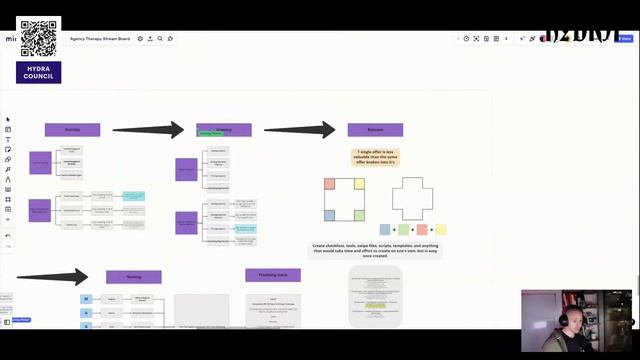 Building A 7 Figure SMMA From Scratch | Crafting Your Offer Pt. 2 смотреть онлайн