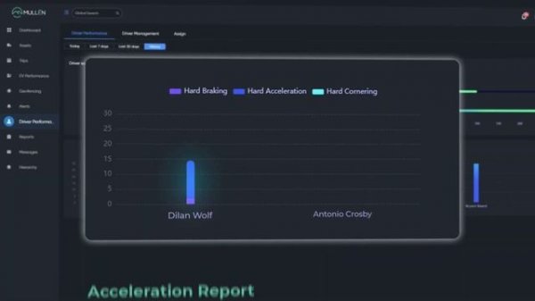 Revolutionizing the Commercial Vehicle Market with Light-Duty Electric Vehicles