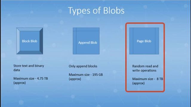 Understanding Microsoft Azure Blob Storage смотреть онлайн