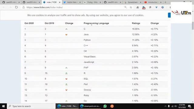 Introdução à Programação Funcional - Aula 1 смотреть онлайн