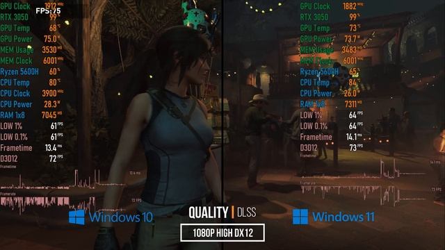 Shadow of the Tomb Raider | Windows 10 vs Windows 11 | RTX 3050 M 75W | 5600H | 1x8GB | Benchmarks смотреть онлайн