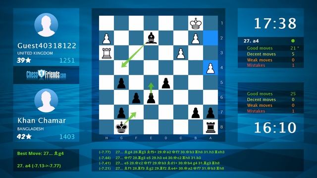 Chess Game Analysis: Guest40318122 - Khan Chamar : 0-1 (By ChessFriends.com) смотреть онлайн