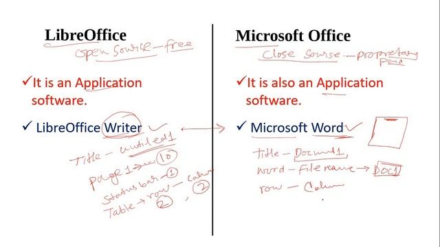 Difference between Microsoft Office and LibreOffice , Libre Office and Microsoft office смотреть онлайн