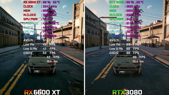 RX 6600 XT vs RTX 3080 - Test in 12 Games | 1440p смотреть онлайн