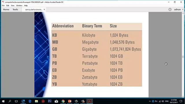 How to describe Computer Hardware and Software in Urdu|Introduction to Computer Hardware Software смотреть онлайн