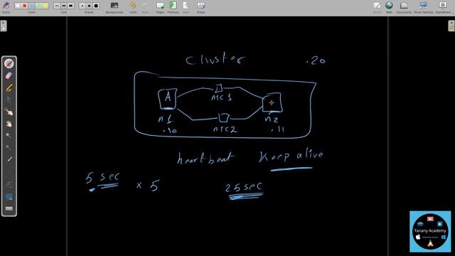 055-windows server 2022 - NLB (Network Load Balance) смотреть онлайн