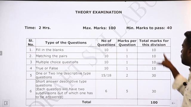 COA(Computer on Office Automation) - Official Notification 2021 Released - Full Details & Exam Dat смотреть онлайн