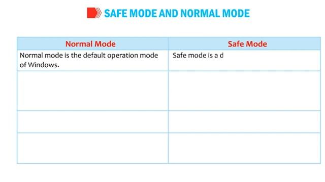 Safe mode and Normal mode смотреть онлайн