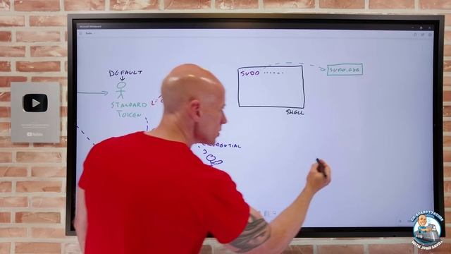 Understanding and Using SUDO in Windows! Easy Command Line Elevations. смотреть онлайн