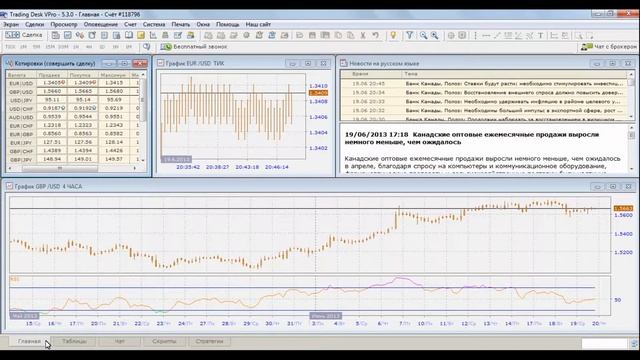 Общий интерфейс программы Forex Trading Desk