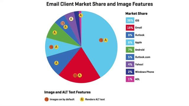 Email client image handling смотреть онлайн