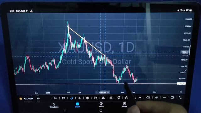 Samsung Tab Galaxy S7 FE - Drawing on tradingview смотреть онлайн