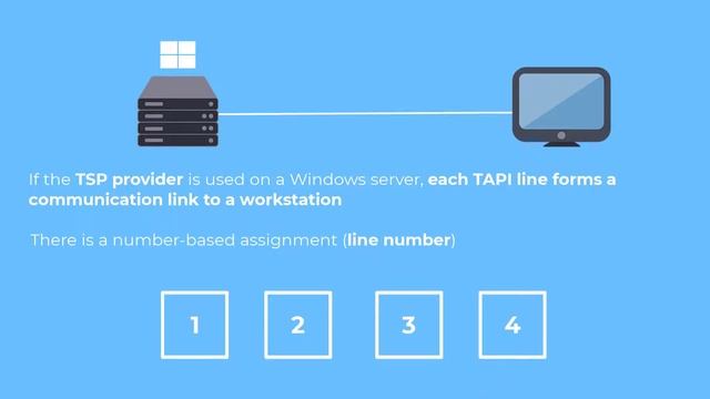 TAPI Client & TSP - Workstation and Terminal Server смотреть онлайн