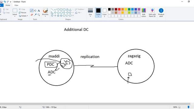 (26) MCSA 2019 (Active Directory Partitions and Additional DC) | By Eng Abeer Hosni | Arabic смотреть онлайн